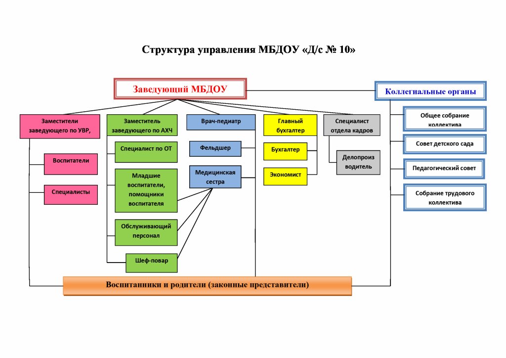 Система прокуратуры сша схема